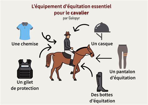 Equipement d'équitation .